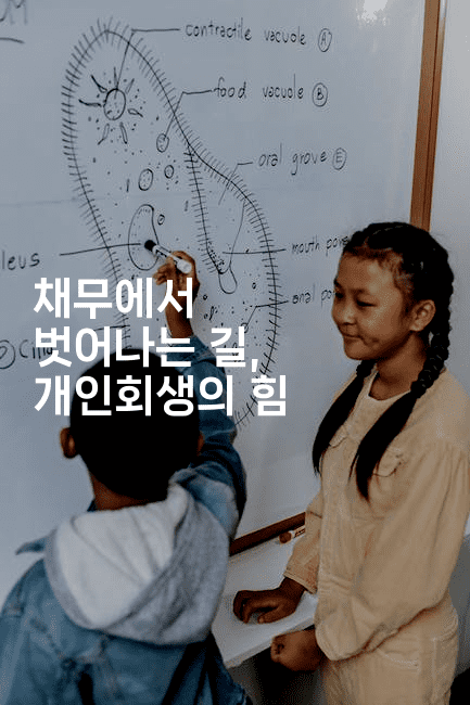 채무에서 벗어나는 길, 개인회생의 힘-테크박스