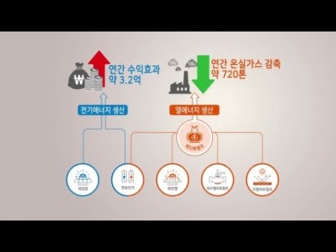 '여름'에 모은 에너지 '겨울'에 쓴다…친환경에너지타운 / YTN 사이언스